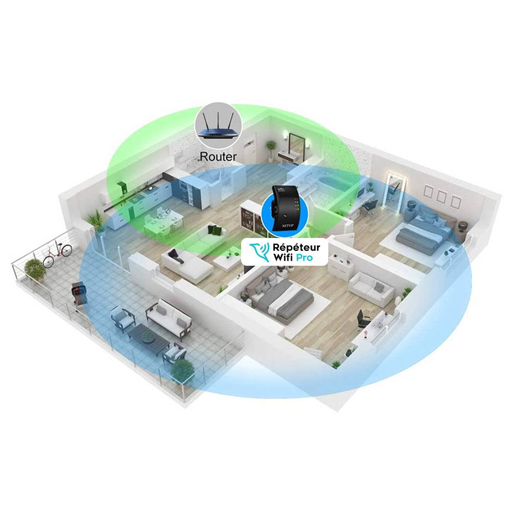 Amplificateur de Wi-Fi TP-link AC750 – Blanc | FR